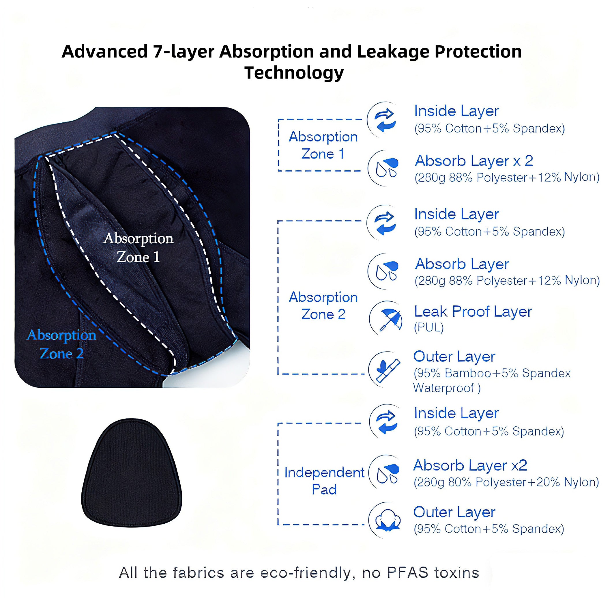 Mivorae Men's Washable Incontinence Boxer Briefs- 3 Pack